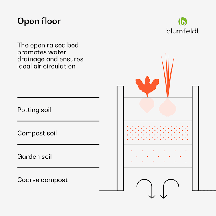 High Grow Straight hoge kweekbak 120x60x60cm stalen golfplaat eenvoudige opbouw roest- en vorstvrij 