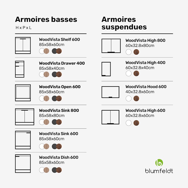 WoodVista Elément bas pour évier | Robuste | Charnières Soft-Close | poignée en aluminium Meuble sous évier 80 cm | Blanc / Chêne