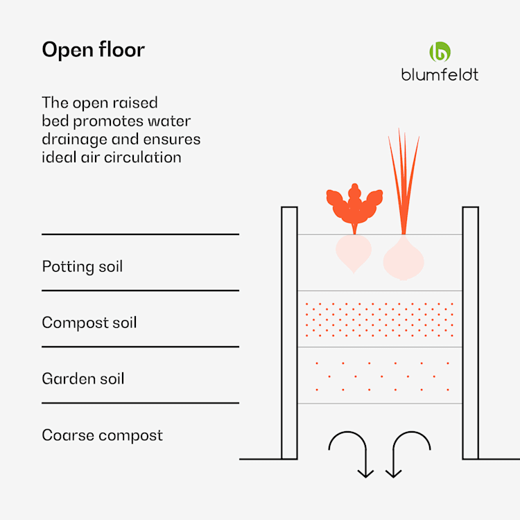 High Grow Straight verhoogde kweekbak | 1.440 L | ergonomisch | weerbestendig | open bodemstructuur 240 x 60 x 100 cm | Zilver