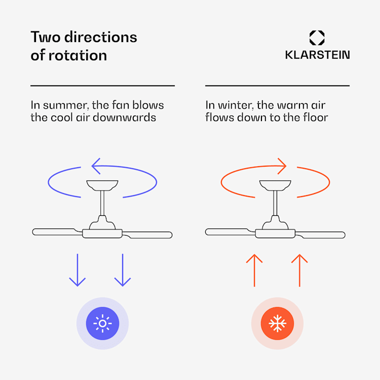 AirFold | Simme plafondventilator | Intrekbare bladen | Dimbaar LED licht | Smart 107cm (kamers 9-13m²) | WIFI + Afstandsbediening | Wit