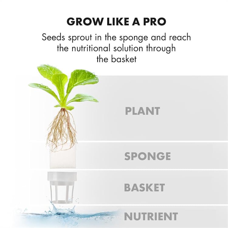 GrowIt Farm 3-Level Kit 3x Smart Indoor Garden Connection Kit 3 floors