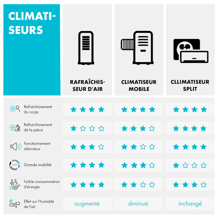 Metrobreeze 9 Paris A mobiele airco 2,6 kW EEC A Energie-effiëntieklasse A