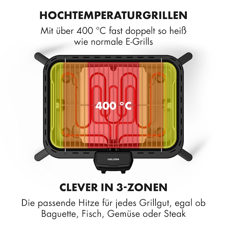 Grillkern Elektrogrill 1900+800W Doppelheizelement ReflectorBoost