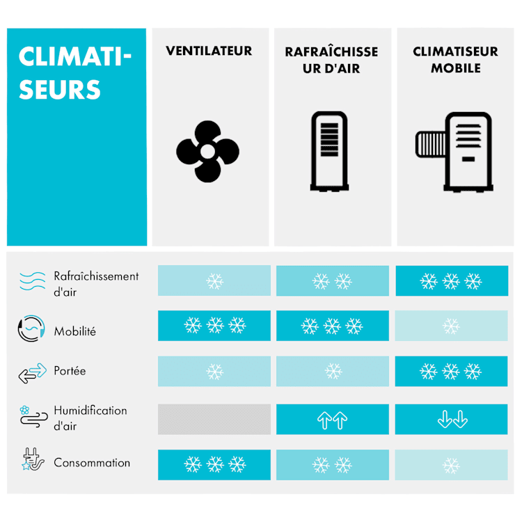 Iceblock Prosmart 12 climatiseur mobile 12000 BTU/3,5 kW blanc 12.000 BTU