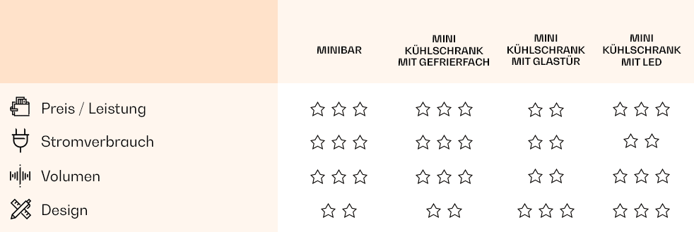 Klarstein Geheimversteck Mini Kühlschrank Test: Der perfekte Begleiter für  Büro und Heimbar