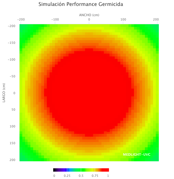 MedLight UV-C Simulator