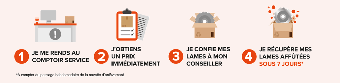 étapes pour faire affuter vos lames