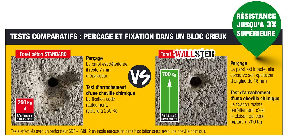 Test résistance fixation foret Wallster