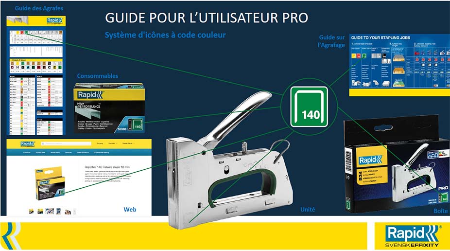Guide agrafes Rapid
