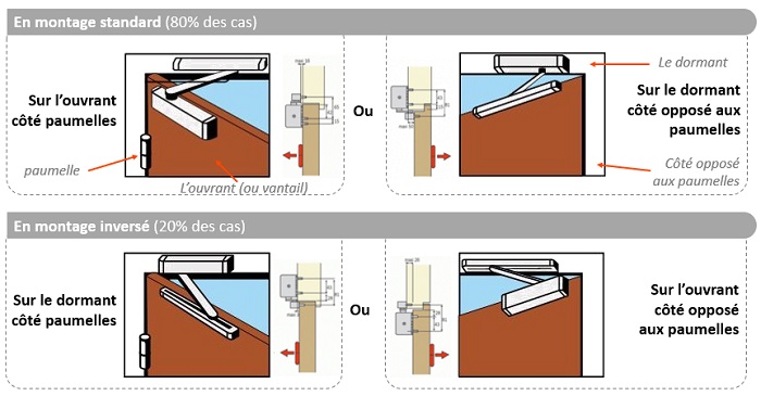 Ferme-porte montage