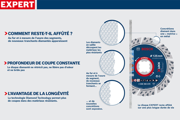 Bosch Diamond Technology