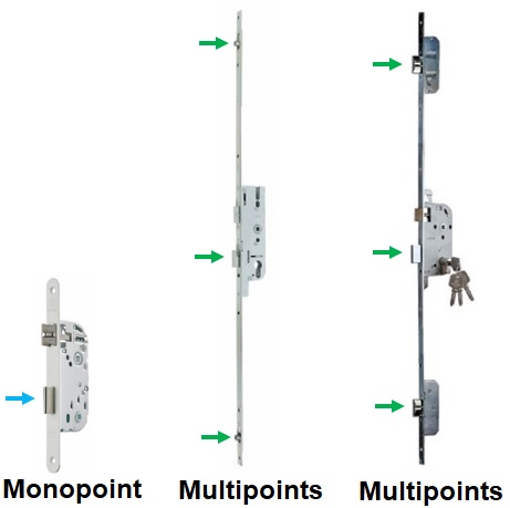 Serrure multipoints