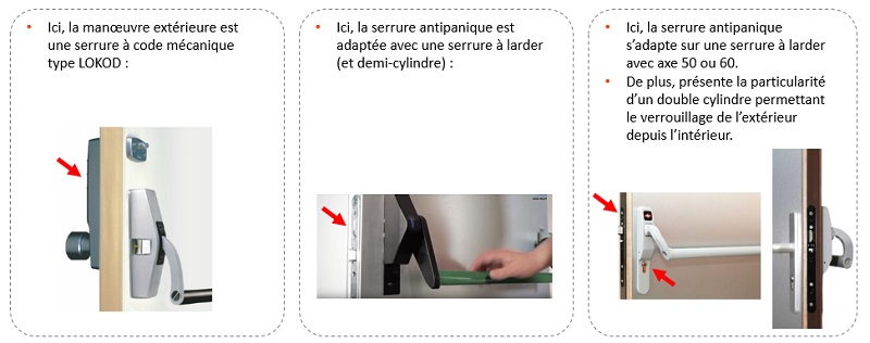 Installation des systèmes antipaniques