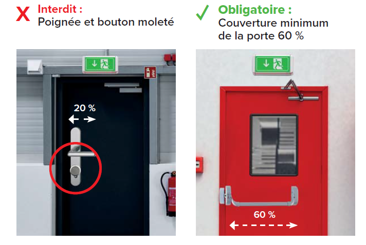 Conformité des serrures antipaniques