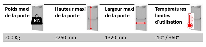 Domaine d'application des fermetures antipaniques