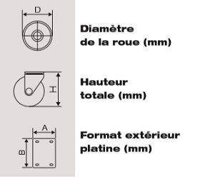 Dimensions des roues et roulettes