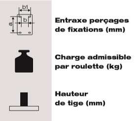 Dimensions des roues et roulettes