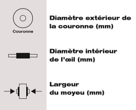 Dimensions des roues et roulettes