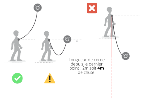 Dispositif d'ancrage antichute
