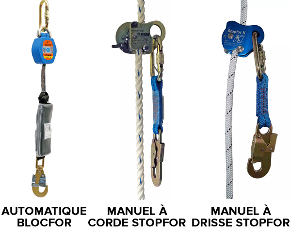 Systèmes antichute Tractel