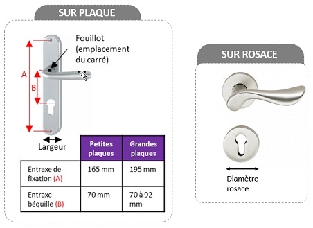 Bon à savoir poignée de porte