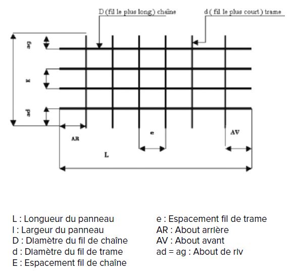 Mesures treillis soudé