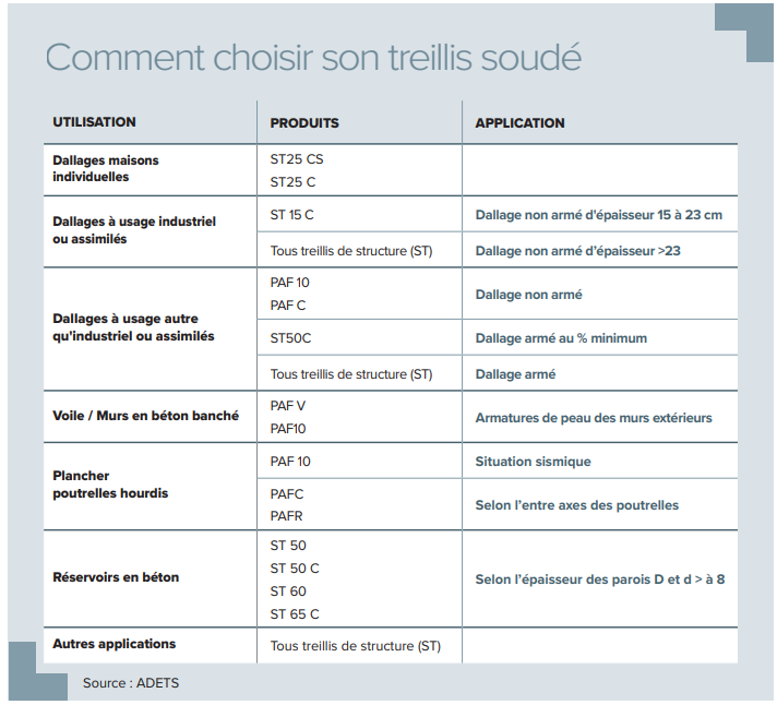 Comment choisir son treillis soudé