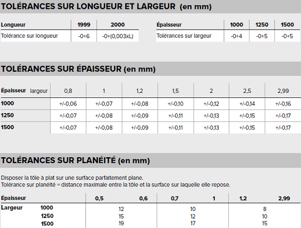 Tolérances des tôles laminées à chaud