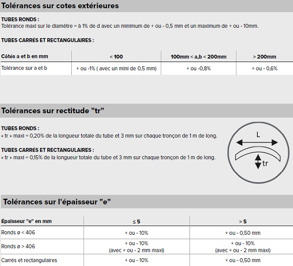 Tolérances des tubes 2