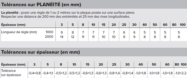 Tolérances des plaques