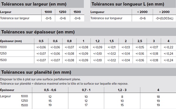 Tolérances des tôles galvanisées