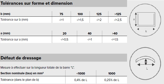 Tolérances des fers plats 1