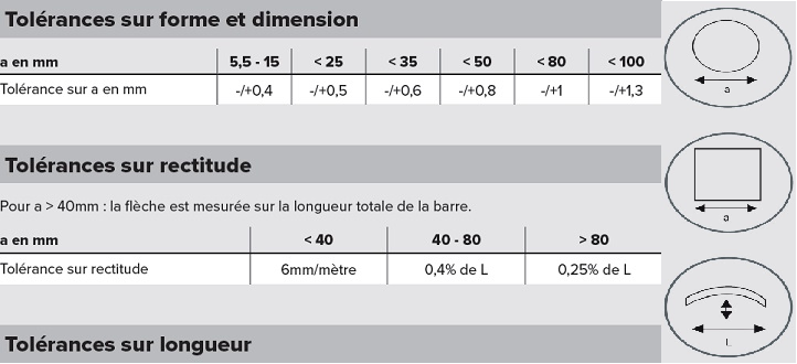 Tolérances des fers ronds et carrés 1