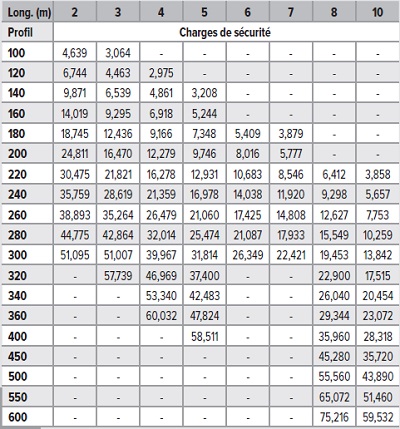 Charges de sécurité HEA en tonnes