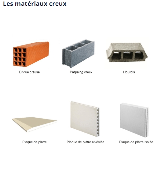 Chevilles pour matériaux creux