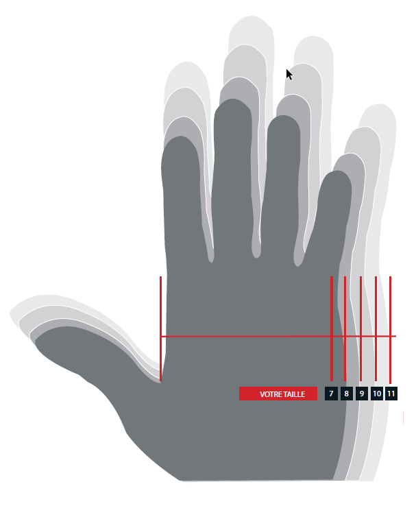 Guide pour choisir la taille de gants de sécurité