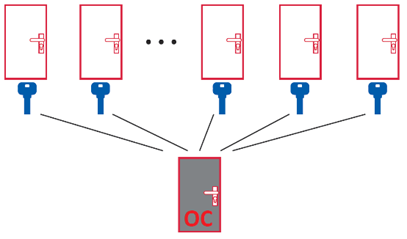 Schéma fonctionnement organigramme