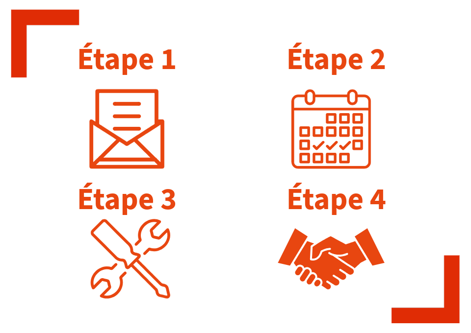Étapes de démonstrations produits
