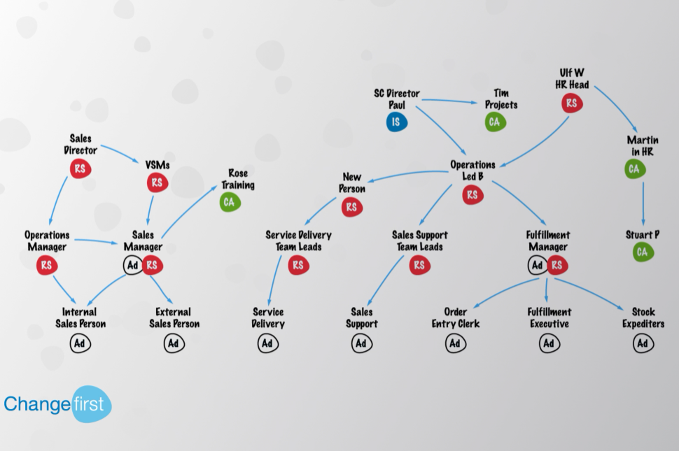 Virtual Change Management Certification