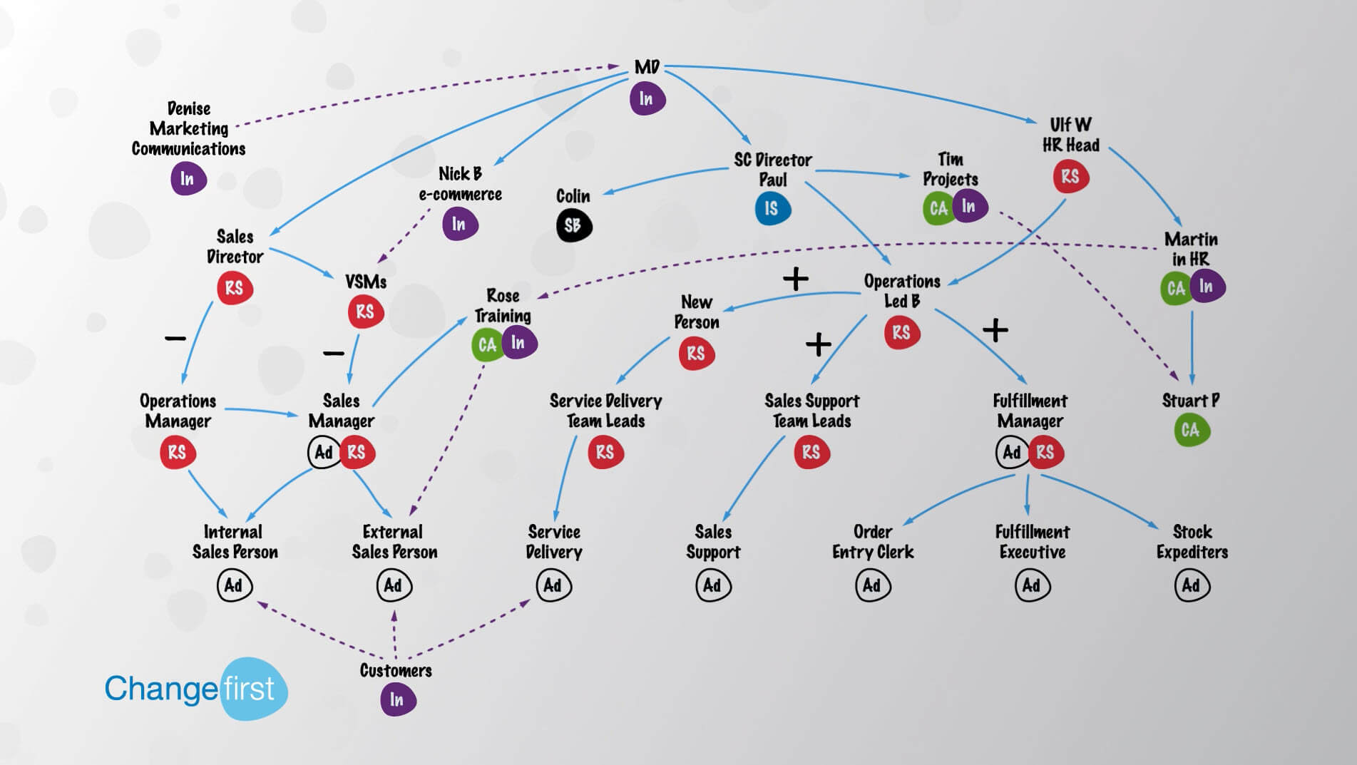 Virtual Change Management Certification