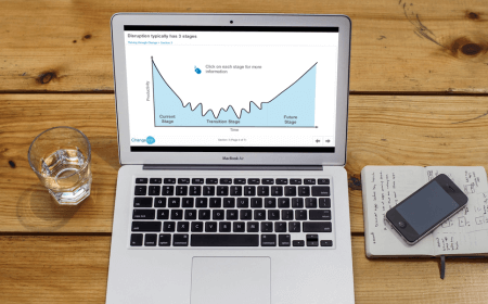 Virtual Change Management Certification