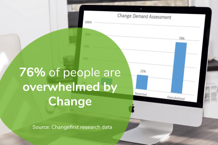 Virtual Change Management Certification