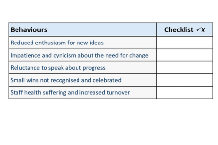 Virtual Change Management Certification