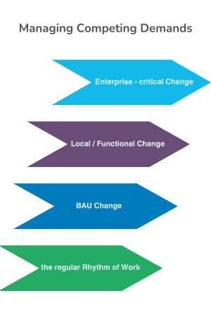 Virtual Change Management Certification