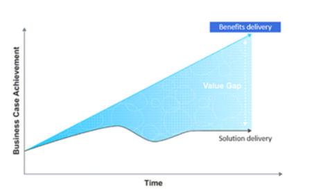 Virtual Change Management Certification