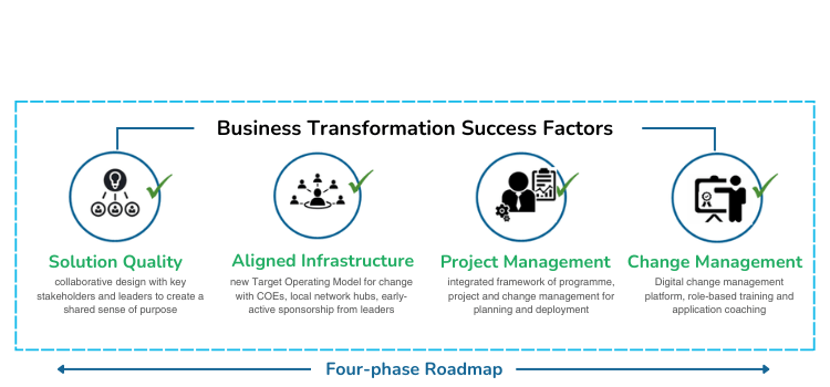 Business Transformation Success Factors TP.png