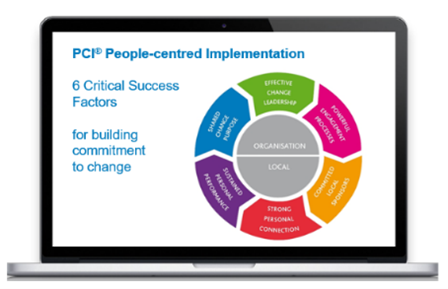 Free Online Course on Leading and Managing People-Centered Change