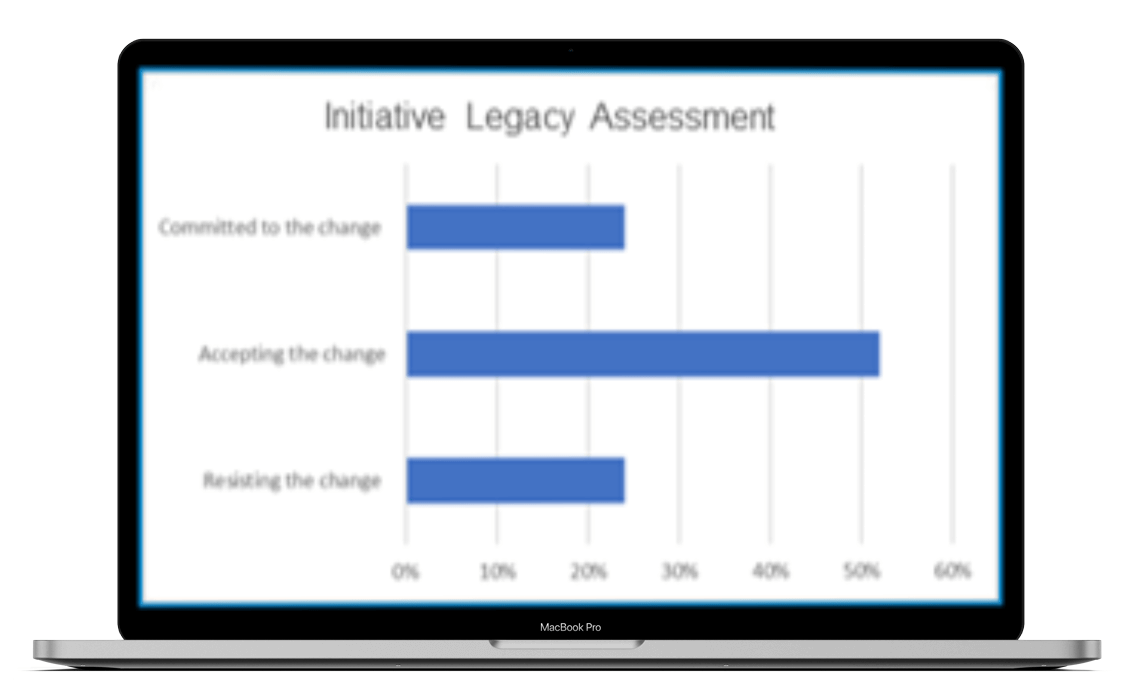 project change management