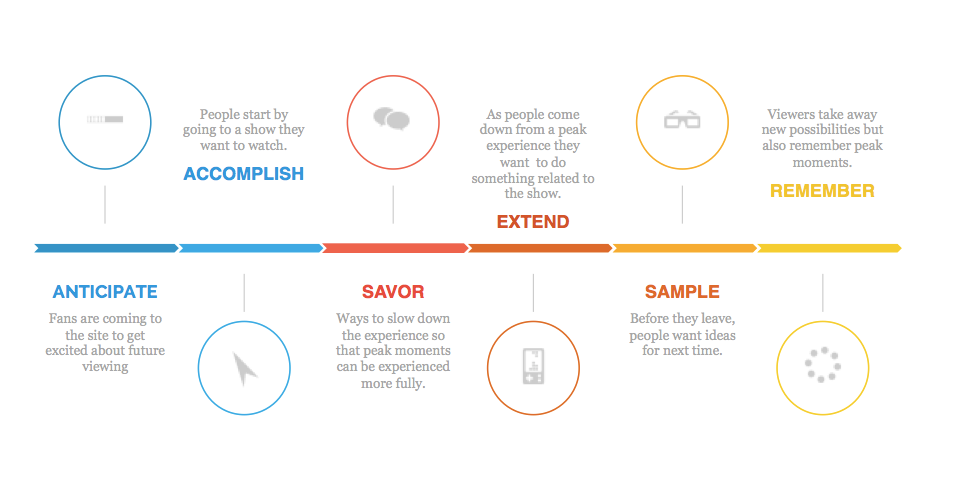 emotion and journey Consumers do not always say what they mean, which is giving rise to new forms of market research based on emotional reactions. emotion and journey Consumers do not always say what they mean, which is giving rise to new forms of market research based on emotional reactions.