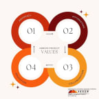 Logo for "AUGUSTA RESOURCES FOR RESILIENCE OPPORTUNITY & WELLNESS"